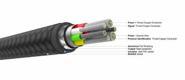 Fixed Kabel METAL Series USB-C/Lightning 2m Musta