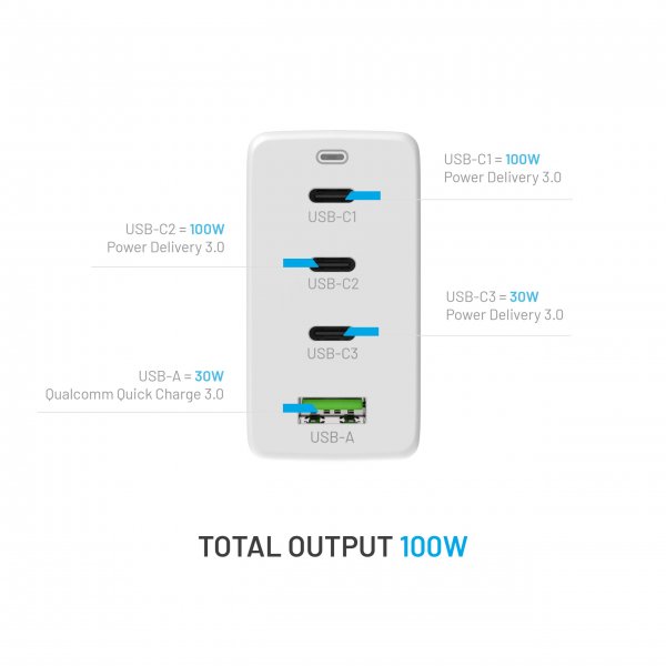 Fixed Laturi GaN100 3xUSB-C & 1xUSB-A