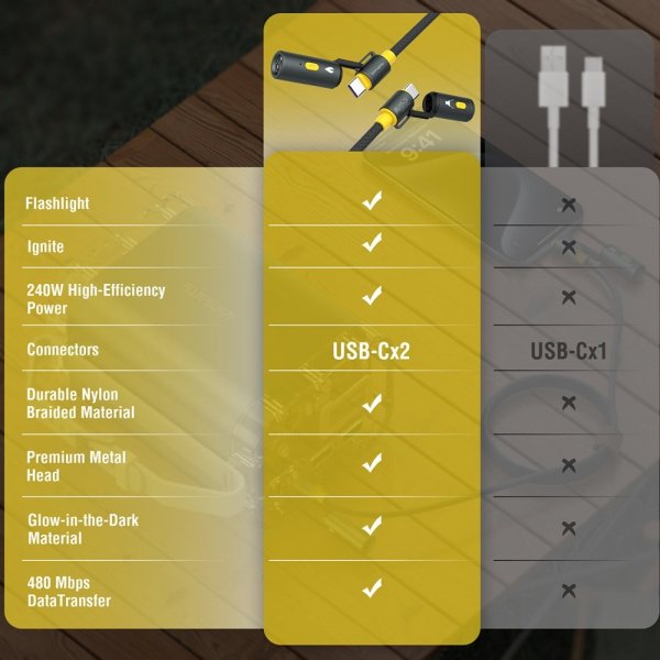 4smarts Kaapeli 3in1 USB-C Setti Explorer 240W 1.5m Musta