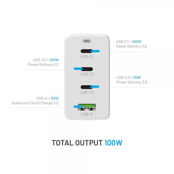 Fixed Laturi GaN100 3xUSB-C & 1xUSB-A