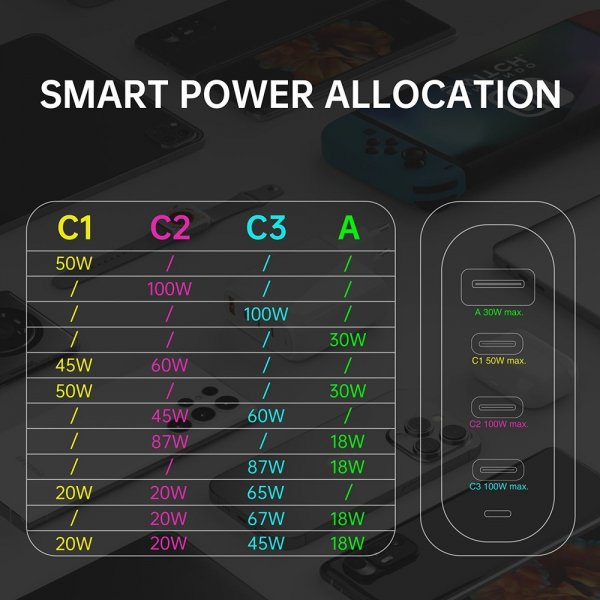 4smarts Pöytälaturi GaN Flex Pro 100W 3 USB-C+1 USB-A