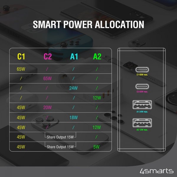4smarts Pöytälaturi USB-C/A Power Strip Desk GaN 65W