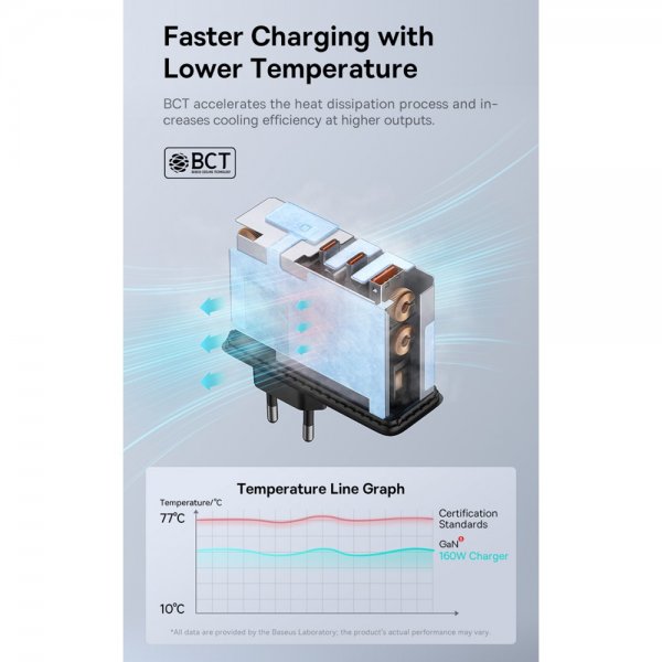 Baseus GaN5 Pro pikalaturi, 2xUSB-C ja 1xUSB-A, 160 W