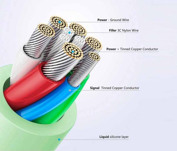 Fixed Kabel Liquid Silicone USB-C/USB-C 2m Musta