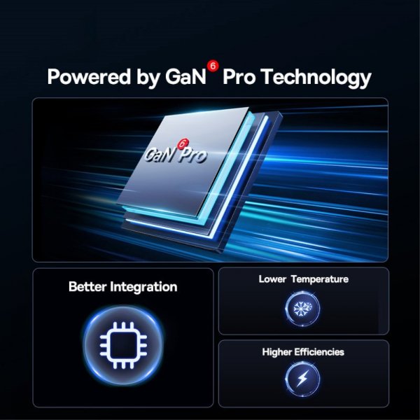 Baseus GaN6 Pro -pikalaturi 100W, Galaxy Blue