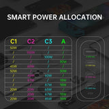 4smarts Pöytälaturi GaN Flex Pro 100W 3 USB-C+1 USB-A